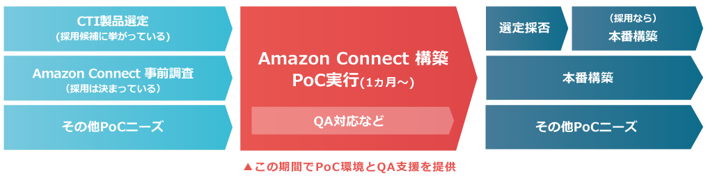 https://www.virtualex.co.jp/news/ac_poc_tekyo.png