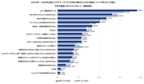 3-1_これから課題になりそうなこと.png