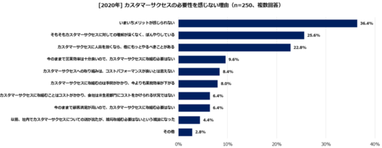 3-3_必要性を感じない理由.png