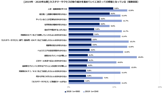 2-3_取り組みを進めていくにあたっての障壁となっている.png