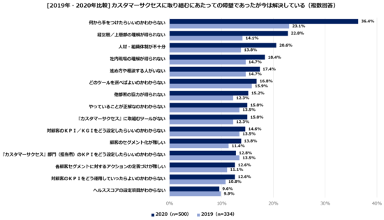 2-2_取り組むにあたっての障壁であったが今は解決している.png