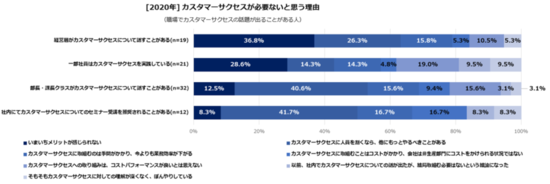 3-5_カスタマーサクセスが必要とないと思う理由.png