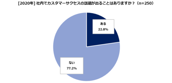 3-4_社内でCSの話題が出ますか.png