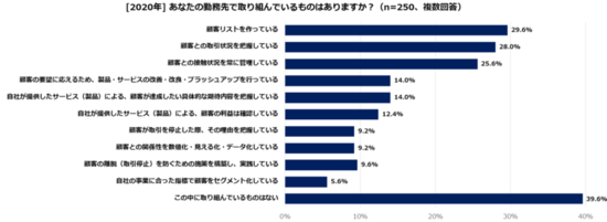 3-7_（必要性を感じていない人）勤務先で取り組んでいるもの.png