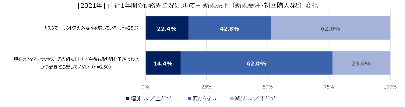 #4-08_new_sales.png