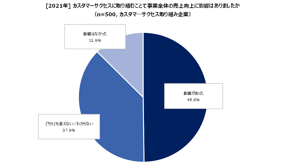 #5-1_business effect.png