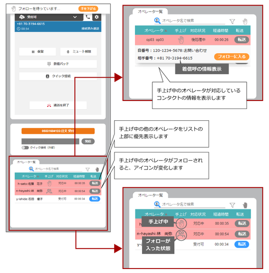 コネクトレック　手上げ機能の利用イメージ