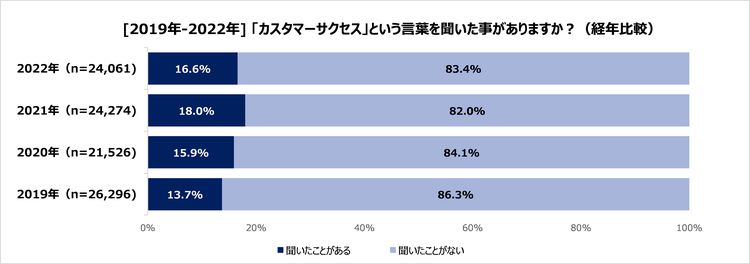 #1_1_カスタマーサクセスという言葉を聞いた事がありますか.png