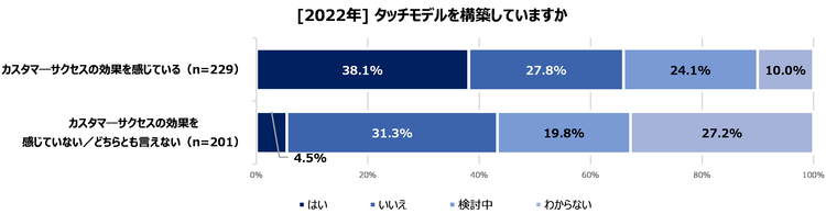 2022_#4-1_タッチモデルを構築していますか.png