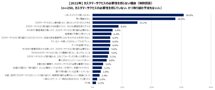 2022_#3-2_必要性を感じない理由.png