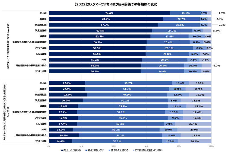 2022_#4-5_CS取り組み前後での各指標の変化.png