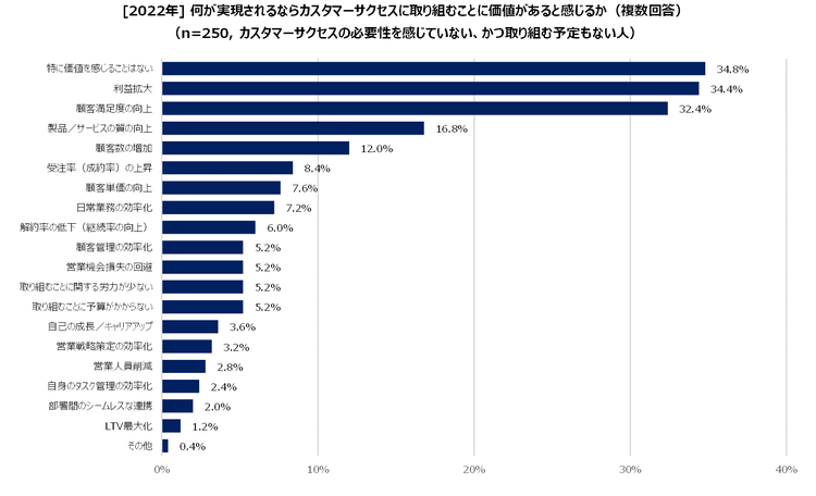 2022_#3-3_何が実現されるならCSに取り組むことに価値があると感じるか.png