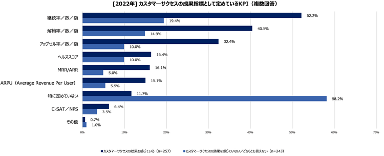 2022_#4-4_CSの成果指標として定めているKPI.png