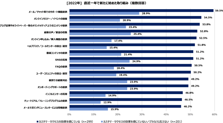 2022_#3-3_直近一年で新たに始めた取り組み.png