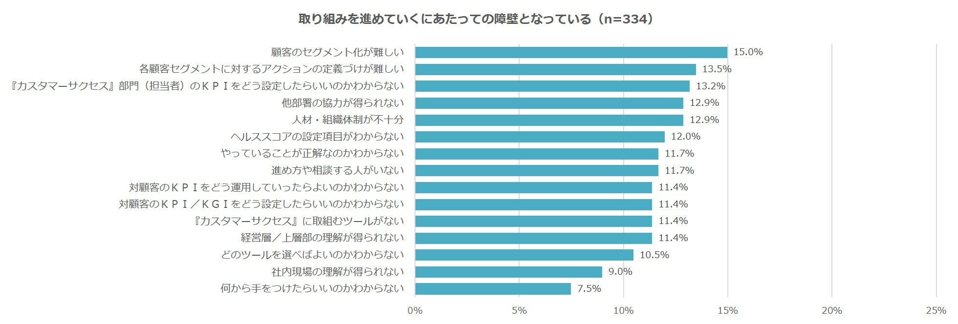 ⑦取り組みを進めていくにあたっての障壁となっている.jpg