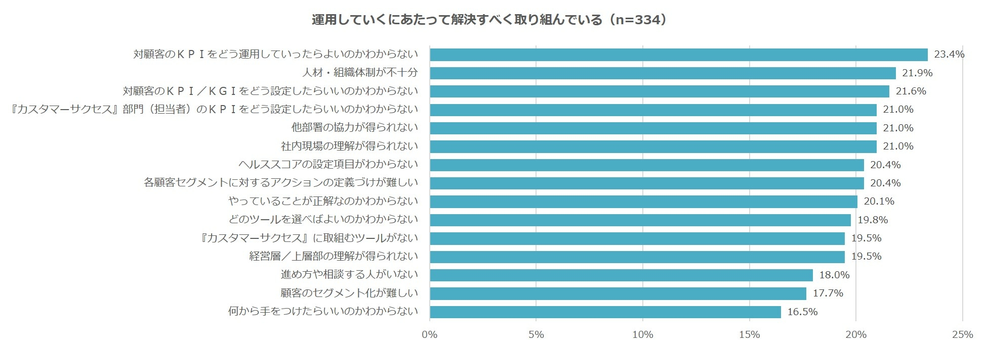 ⑥運用していくにあたって解決すべく取り組んでいる.jpg