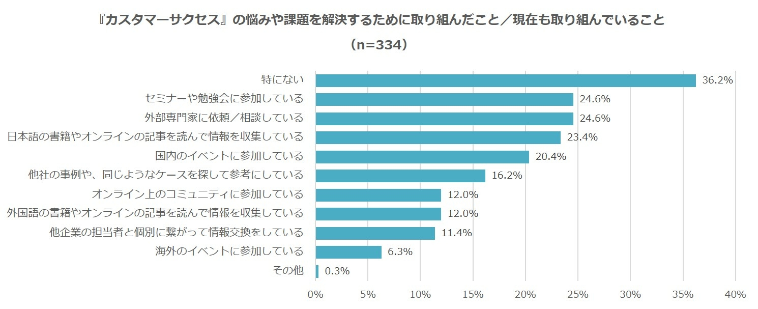 ⑧『カスタマーサクセス』の悩みや課題を解決するために取り組んだこと現在も取り組んでいること.jpg