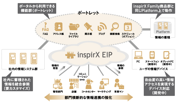 インスピーリ　イーアイピー導入図