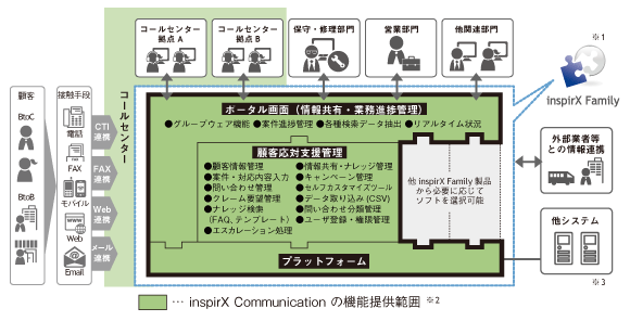 inspirX Communication導入イメージ