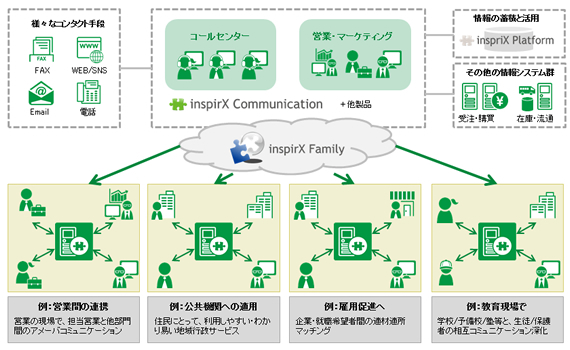 インスピーリ　ファミリーとの連携図