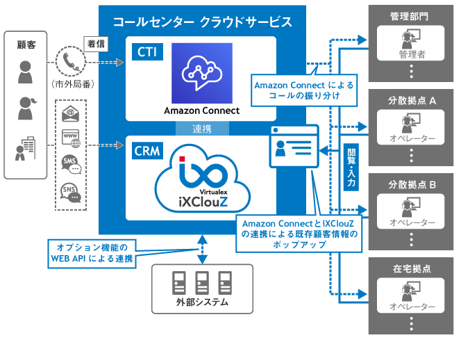 https://www.virtualex.co.jp/news/ixclouz_amaconne.png