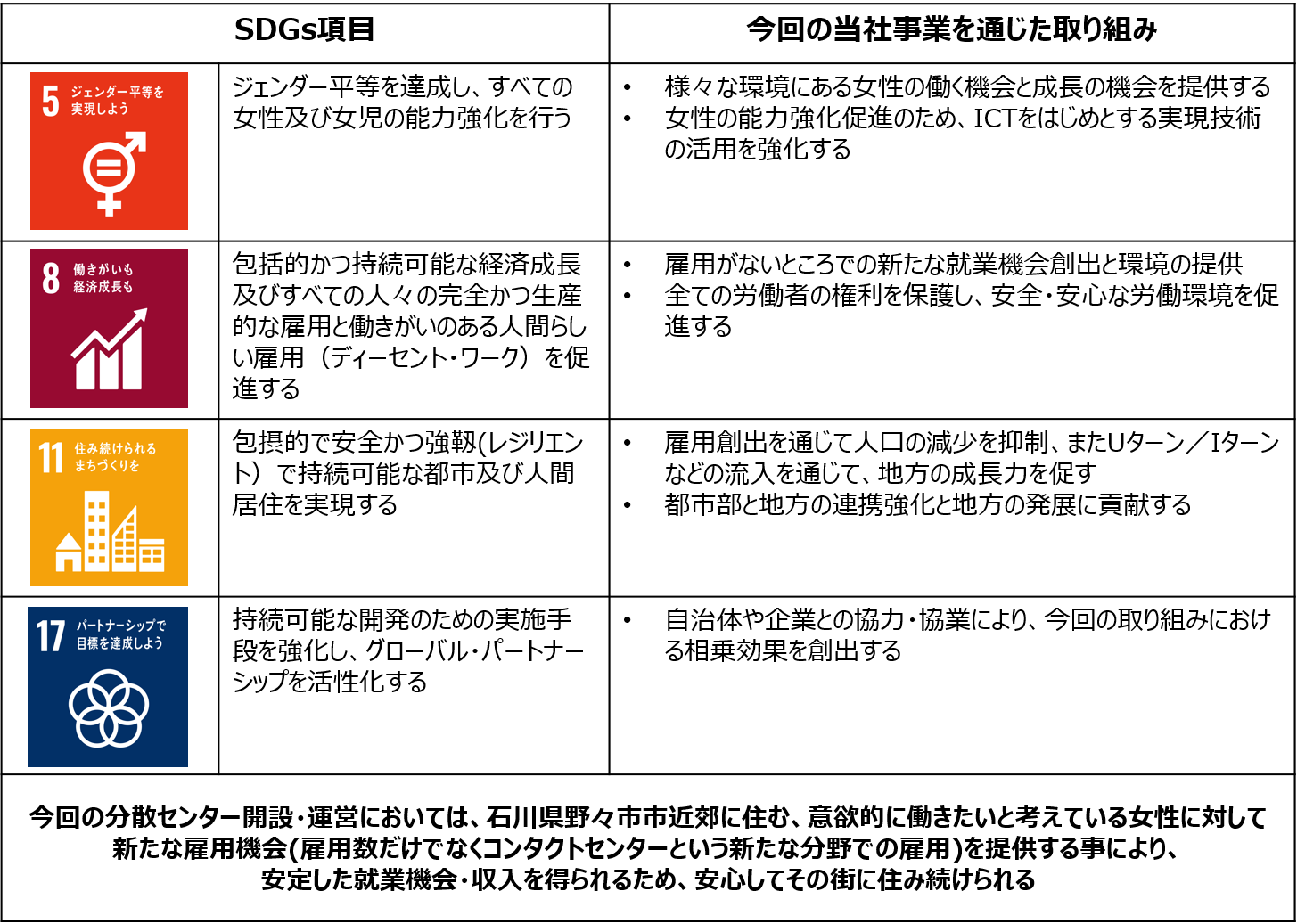 https://www.virtualex.co.jp/news/nonoichi_sdgs.png