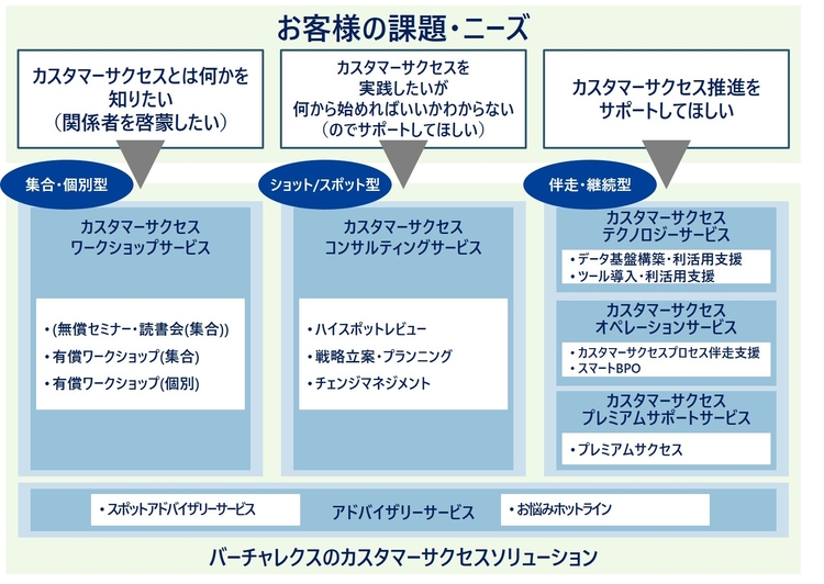 CSソリューション全体像.jpg