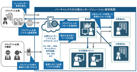 callcenter-image.pngのサムネイル画像