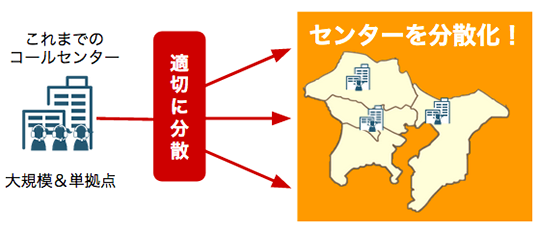 分散型コールセンター