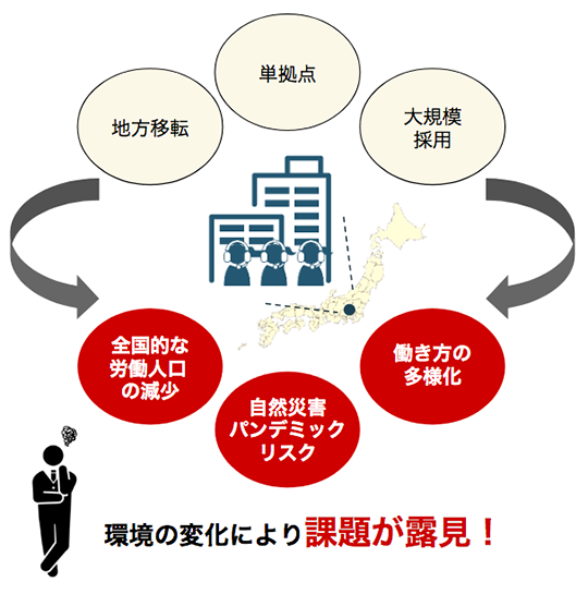 これまでのコールセンターの課題