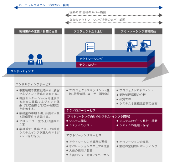 バーチャレクス コンサルティング株式会社 サービス 製品紹介