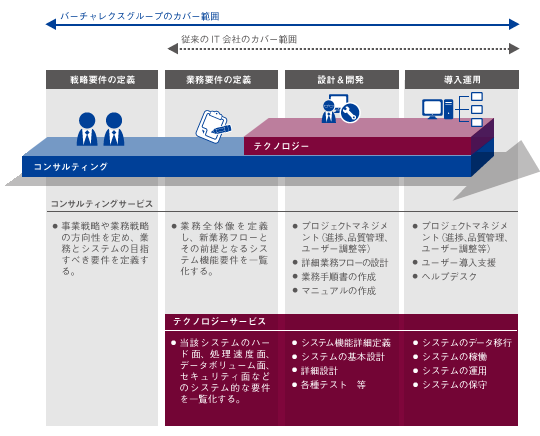 バーチャレクス コンサルティング株式会社 サービス 製品紹介