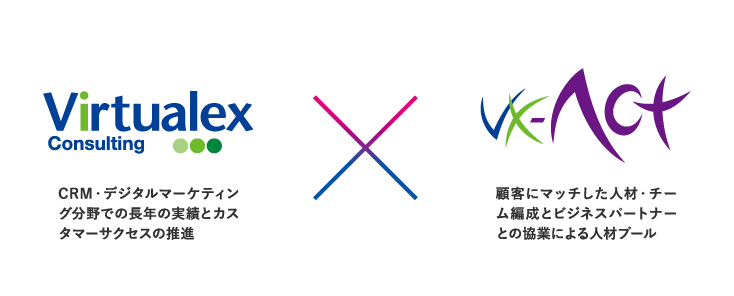 バーチャレクス・コンサルティング:CRM・デジタルマーケティング分野での長年の実績とカスタマーサクセスの推進 VXアクト:顧客にマッチした人材・チーム編成とビジネスパートナーとの協業による人材プール