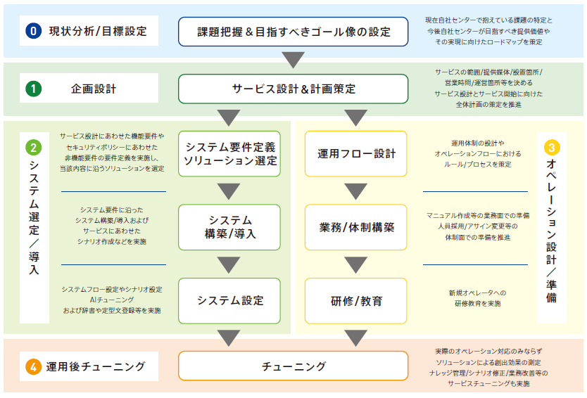 https://www.virtualex.co.jp/service/it_high_s_package.jpg