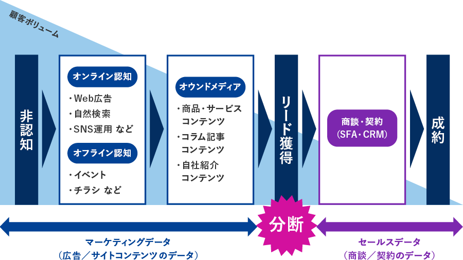 なぜこのようなことが起こるのか？